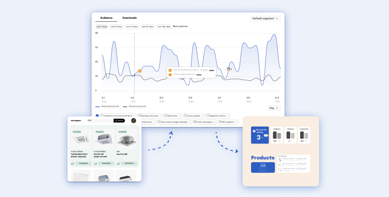 Analyse Performance Email