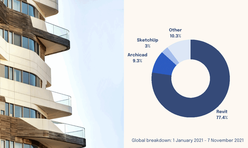 BIM content development: The most downloaded file formats