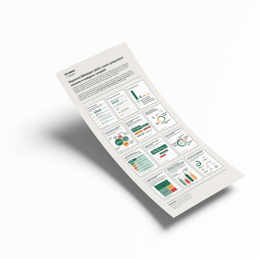 It Bimobejct Mockup Survey