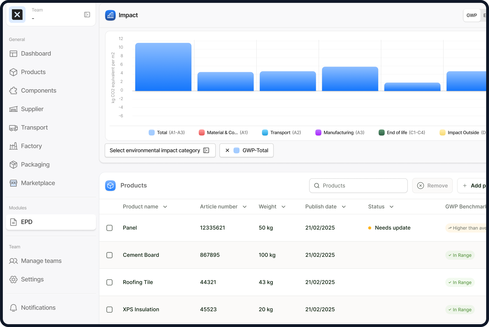 How to simplify EPD management and ensure compliance with EandoX