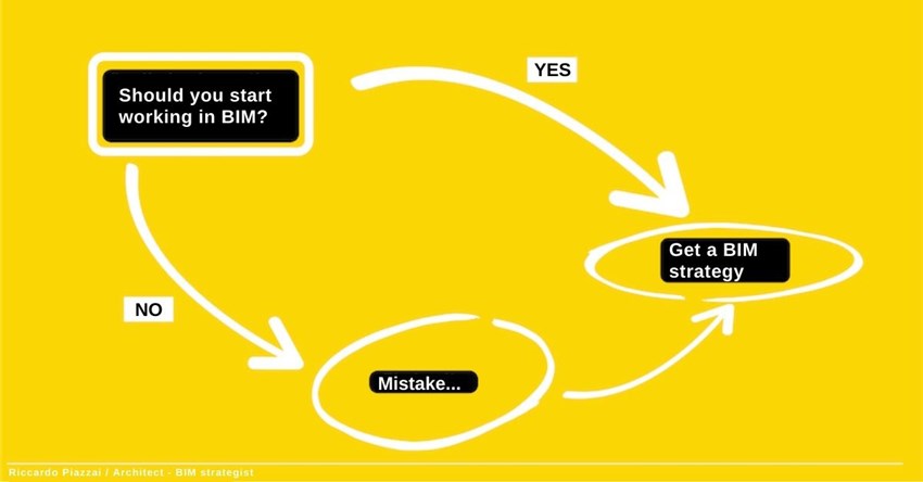Pictograph asking if architects should start working with BIM. By Riccardo Piazzai
