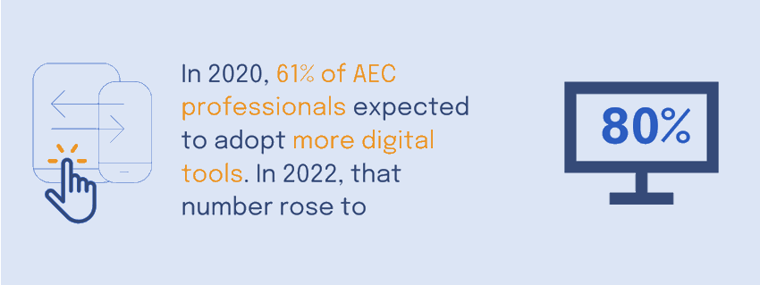 Architecture, engineering and construction professions' attitutes toward digital adoption in 2022